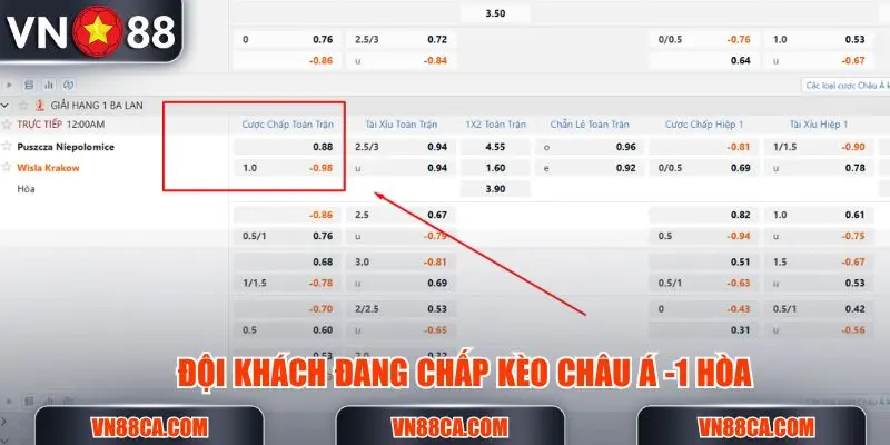 Đội khách đang chấp kèo châu Á -1 Hòa (minh họa)