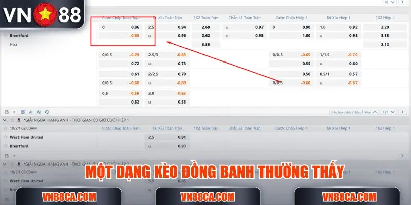 Một dạng kèo châu Á đồng banh thường thấy